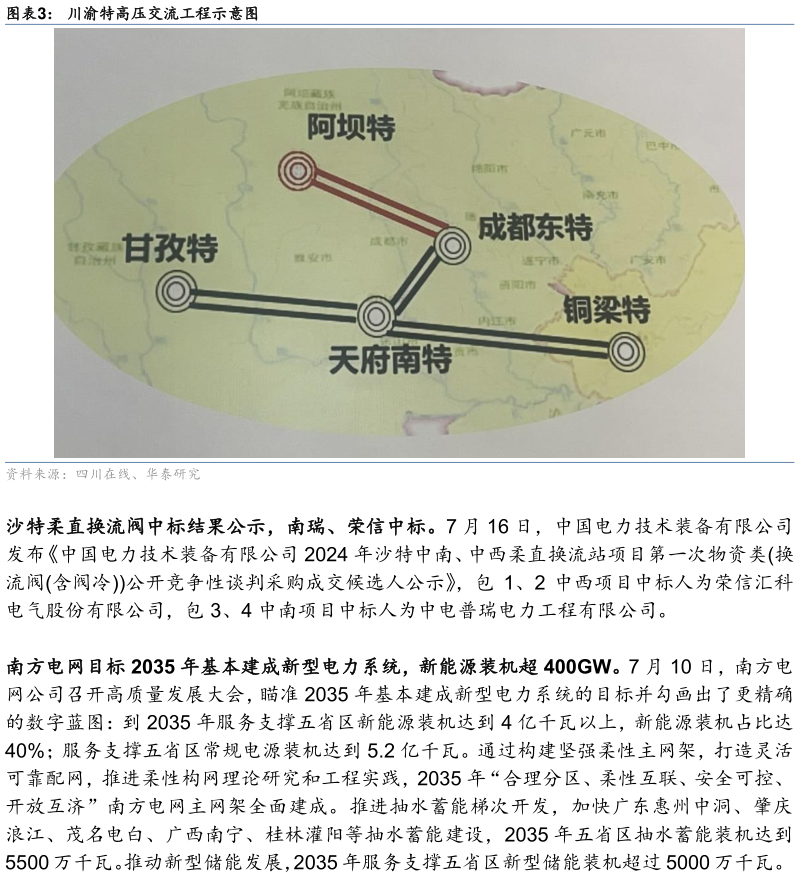 一起讨论下川渝特高压交流工程示意图