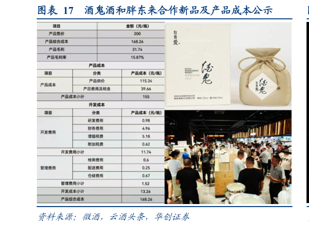 各位网友请教一下酒鬼酒和胖东来合作新品及产品成本公示