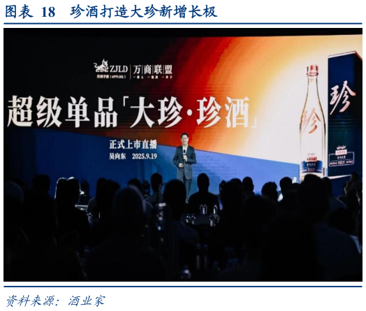 如何了解珍酒打造大珍新增长极