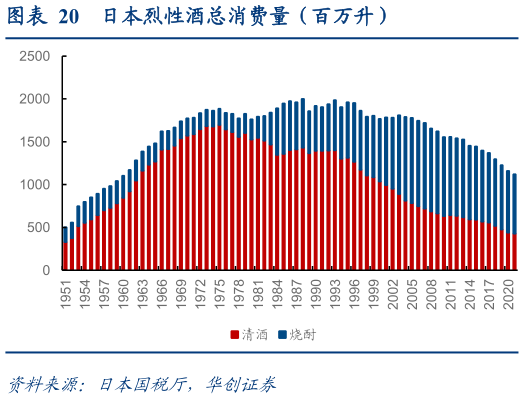 咨询大家日本烈性酒总消费量（百万升）