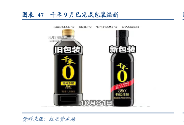 想问下各位网友千禾 9 月已完成包装焕新