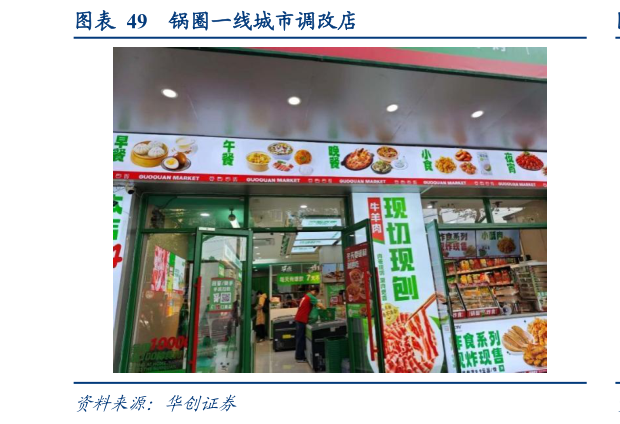 你知道锅圈一线城市调改店
