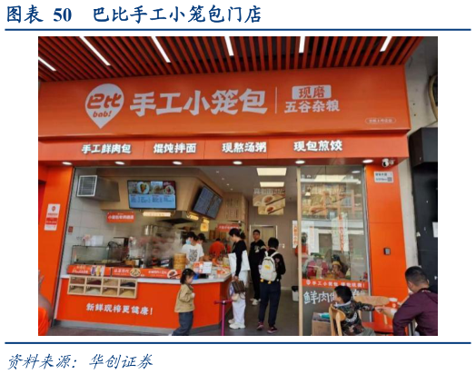 各位网友请教一下巴比手工小笼包门店