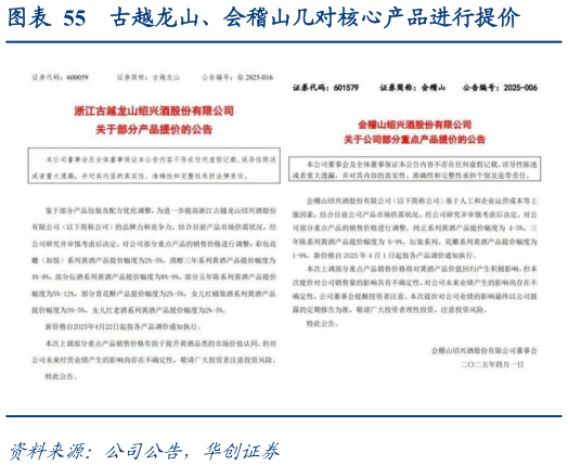 如何看待古越龙山、会稽山几对核心产品进行提价