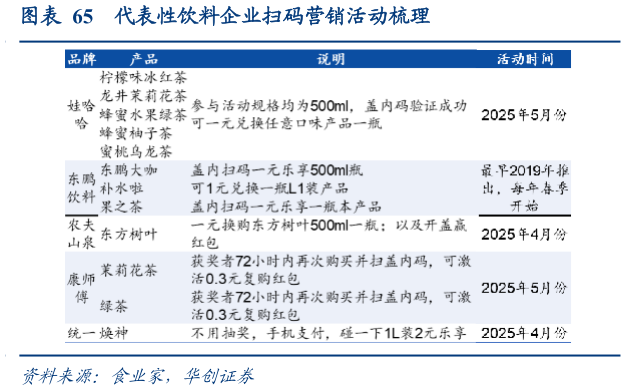 想关注一下代表性饮料企业扫码营销活动梳理