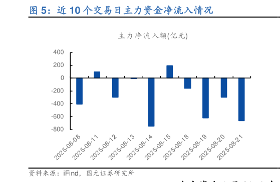 如何才能近 10 个交易日主力资金净流入情况