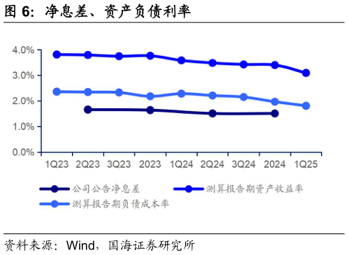 如何解释净息差、资产负债利率