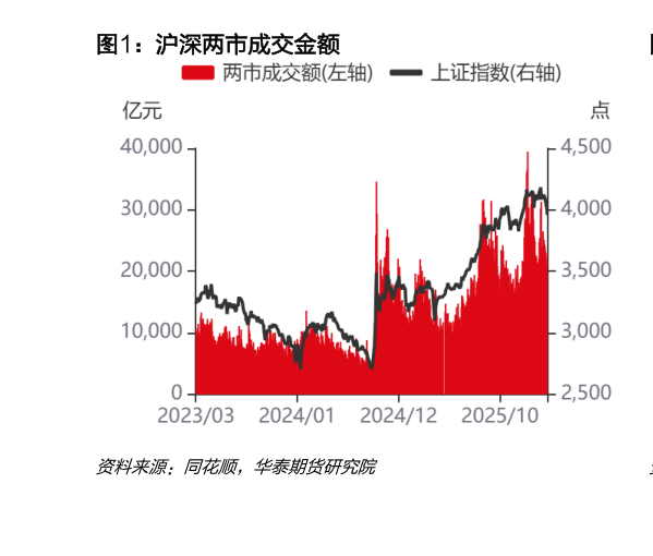 谁知道沪深两市成交金额