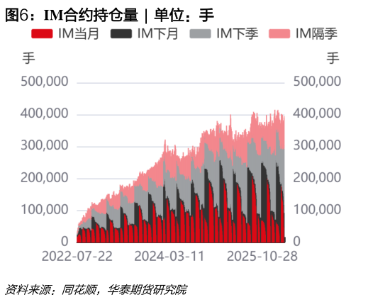 如何才能IM合约持仓量  