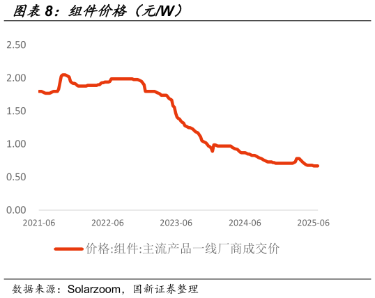 咨询大家组件价格（元W）