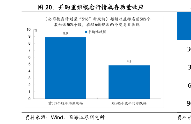 咨询大家并购重组概念行情或存动量效应