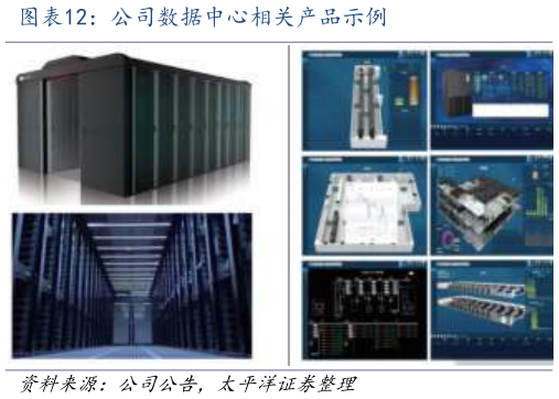 想问下各位网友公司数据中心相关产品示例