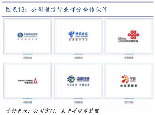 如何了解公司通信行业部分合作伙伴