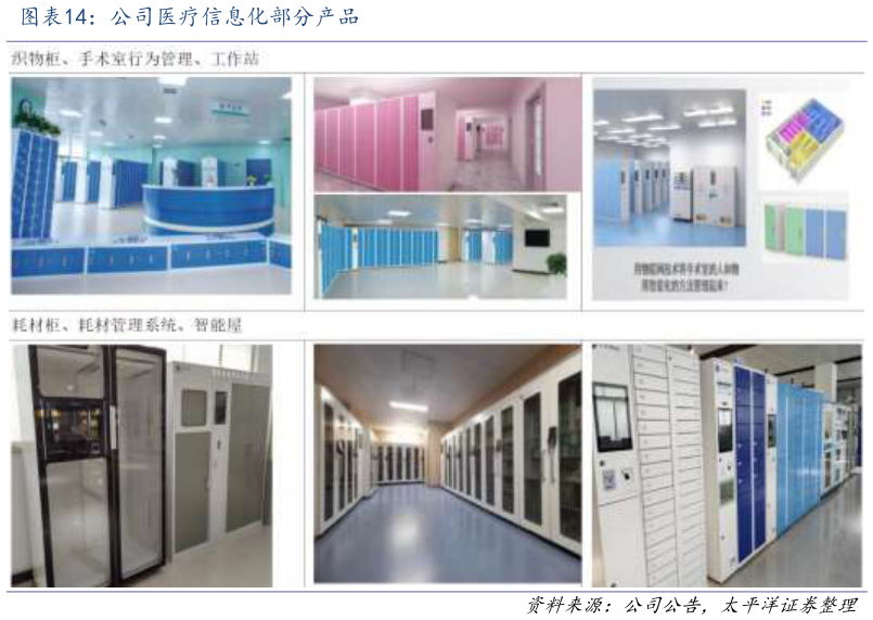 想关注一下公司医疗信息化部分产品