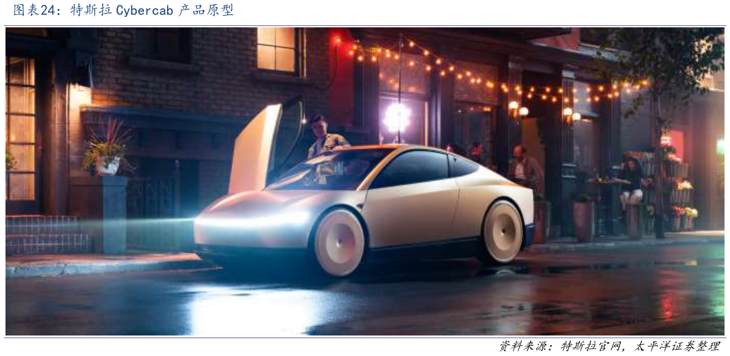 一起讨论下特斯拉 Cybercab 产品原型