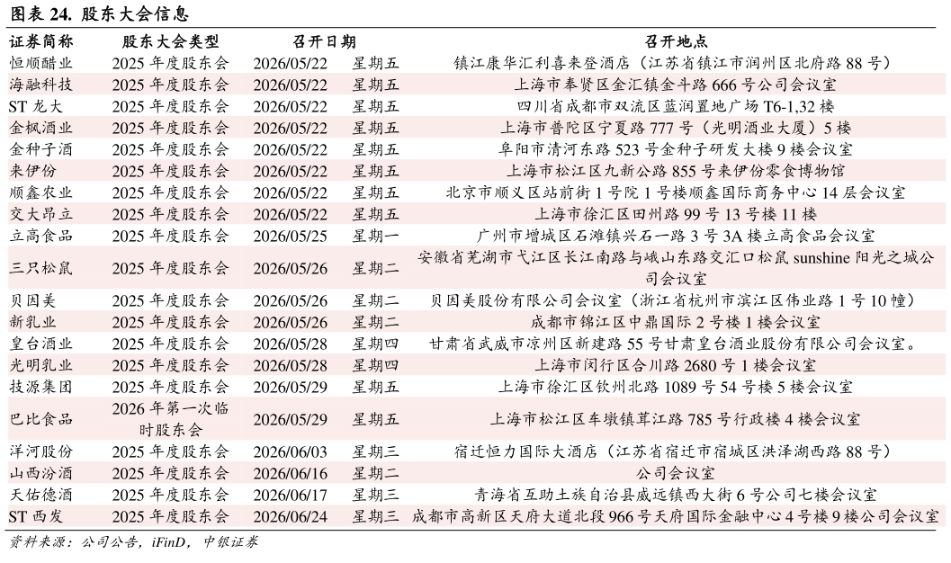 谁知道.  股东大会信息 
