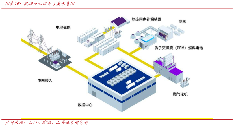 如何了解数据中心供电方案示意图