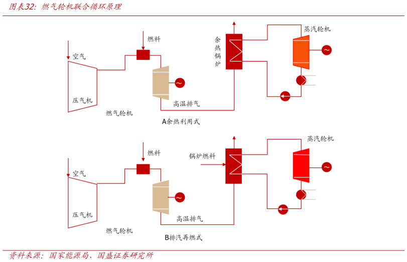 谁知道燃气轮机联合循环原理