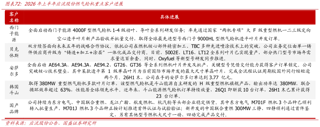 如何解释2026年上半年应流股份燃气轮机重点客户进展