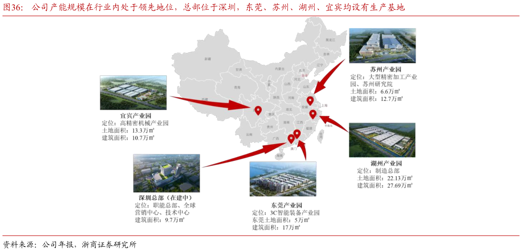 谁知道公司产能规模在行业内处于领先地位,总部位于深圳,东莞、苏州、湖州、宜宾均设有生产基地?