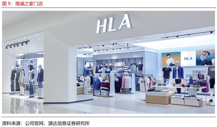 一起讨论下海澜之家门店