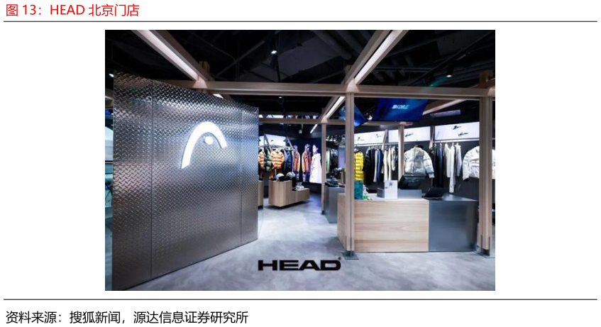 咨询大家HEAD 北京门店
