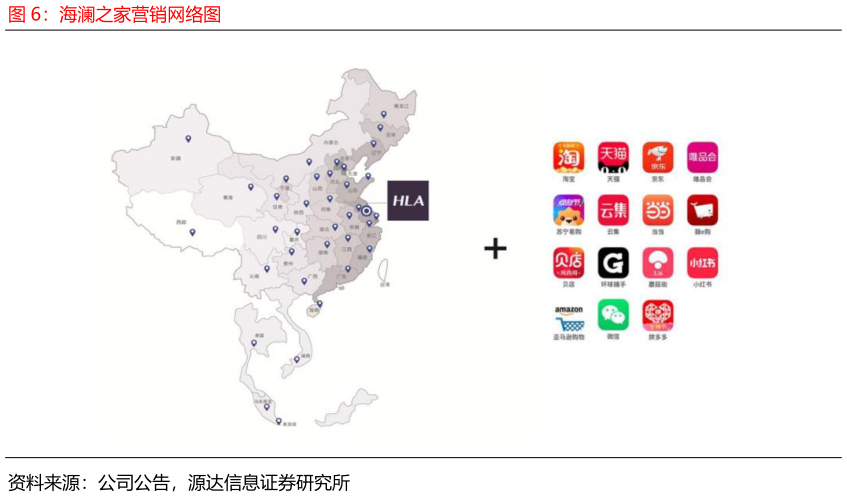 一起讨论下海澜之家营销网络图