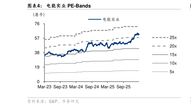 谁知道电能实业 PE-Bands?