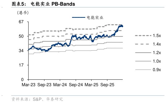 我想了解一下电能实业 PB-Bands?