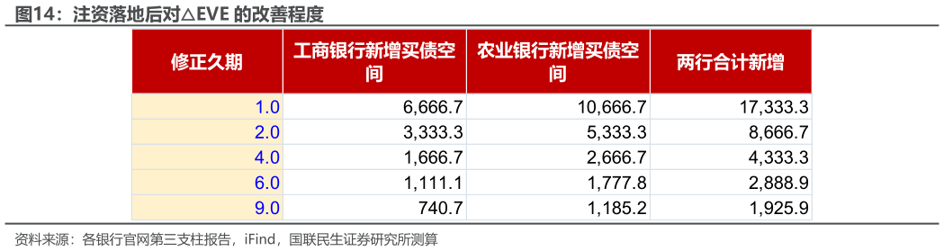 各位网友请教一下注资落地后对EVE 的改善程度?