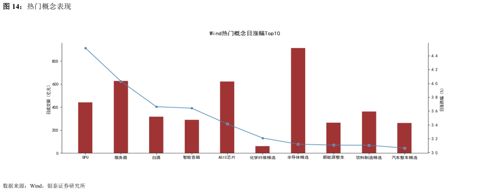 谁知道热门概念表现