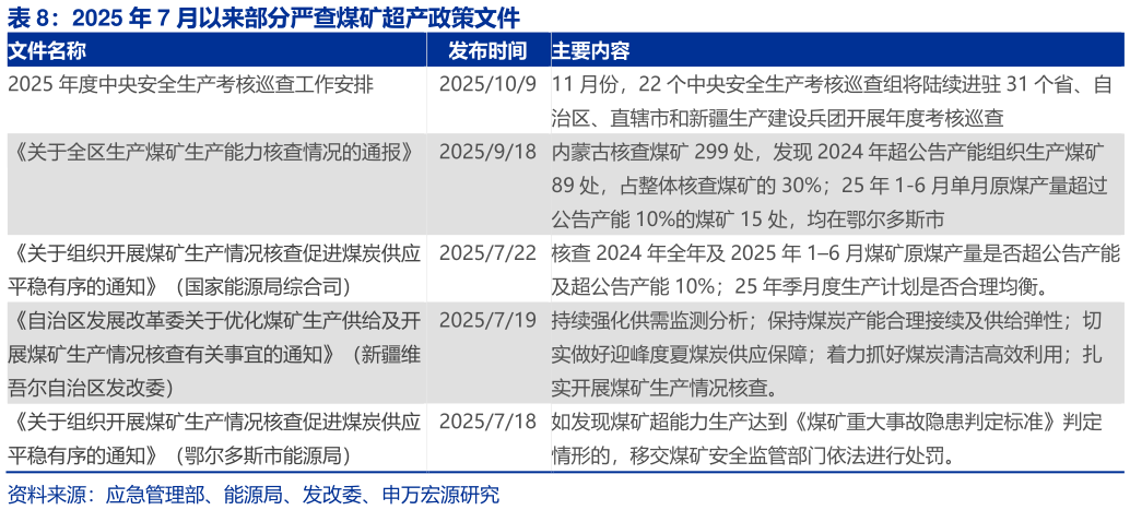 想关注一下2025 年 7 月以来部分严查煤矿超产政策文件 