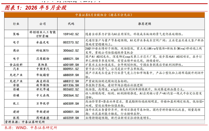 我想了解一下2026 年5 月金股?