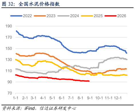 谁能回答全国水泥价格指数