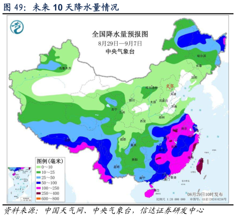 如何了解未来 10 天降水量情况