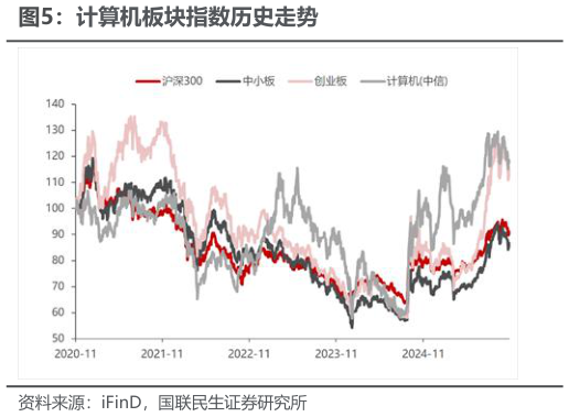 我想了解一下计算机板块指数历史走势