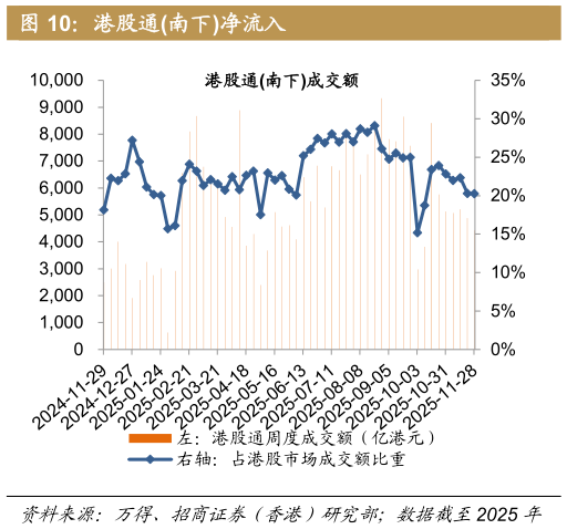 请问一下港股通南下净流入