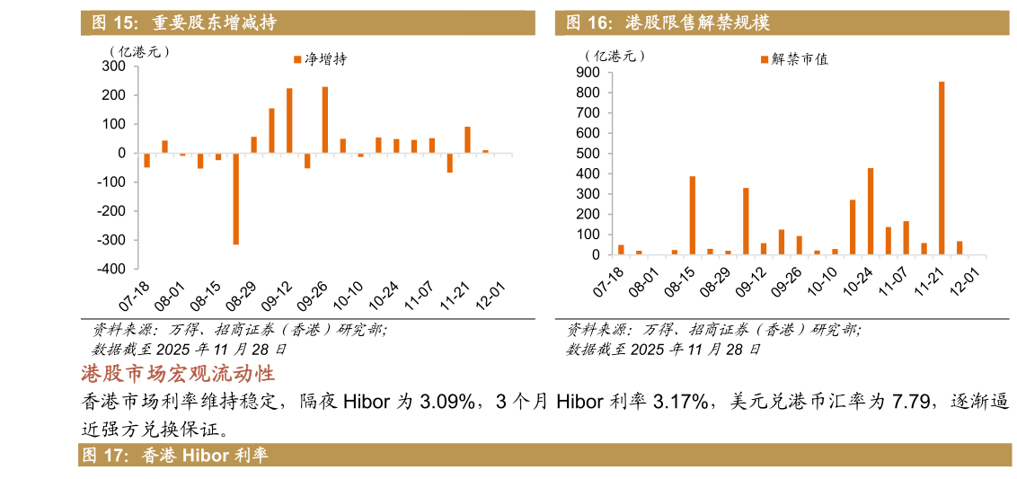 如何了解港股限售解禁规模