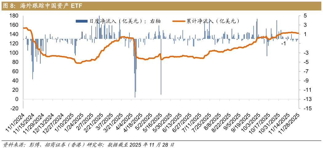 一起讨论下海外跟踪中国资产 ETF