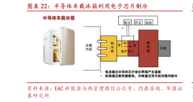 如何了解半导体车载冰箱利用电子芯片制冷