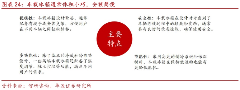 谁能回答车载冰箱通常体积小巧，安装简便