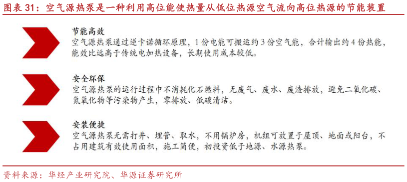 请问一下空气源热泵是一种利用高位能使热量从低位热源空气流向高位热源的节能装置