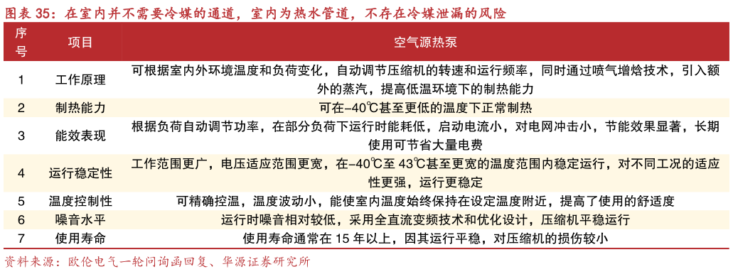 如何看待在室内并不需要冷媒的通道，室内为热水管道，不存在冷媒泄漏的风险
