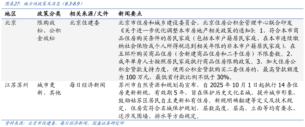 想关注一下地方性政策及消息（8.3-8.9）