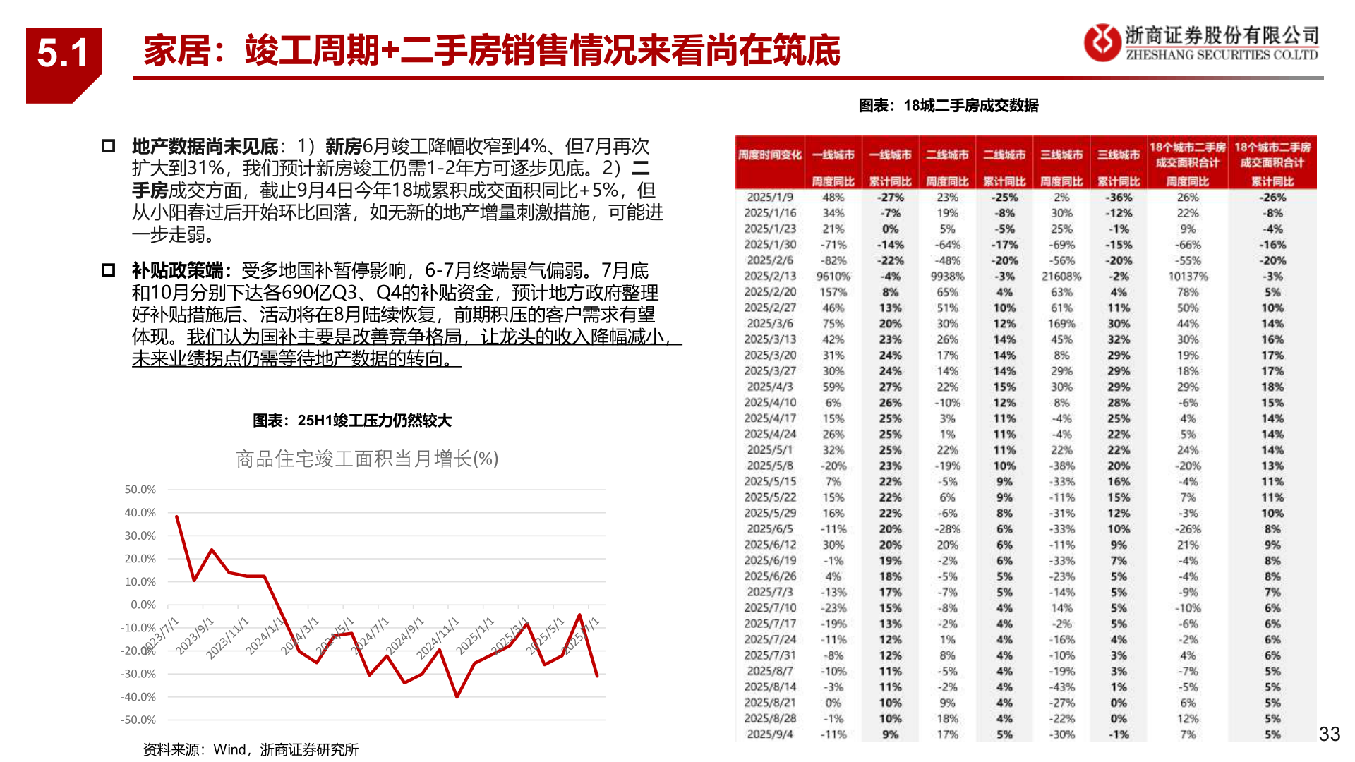 我想了解一下5.1