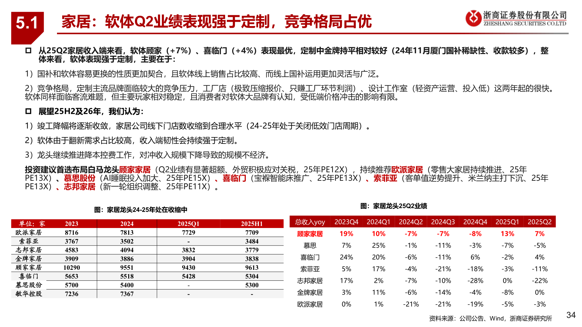我想了解一下5.1
