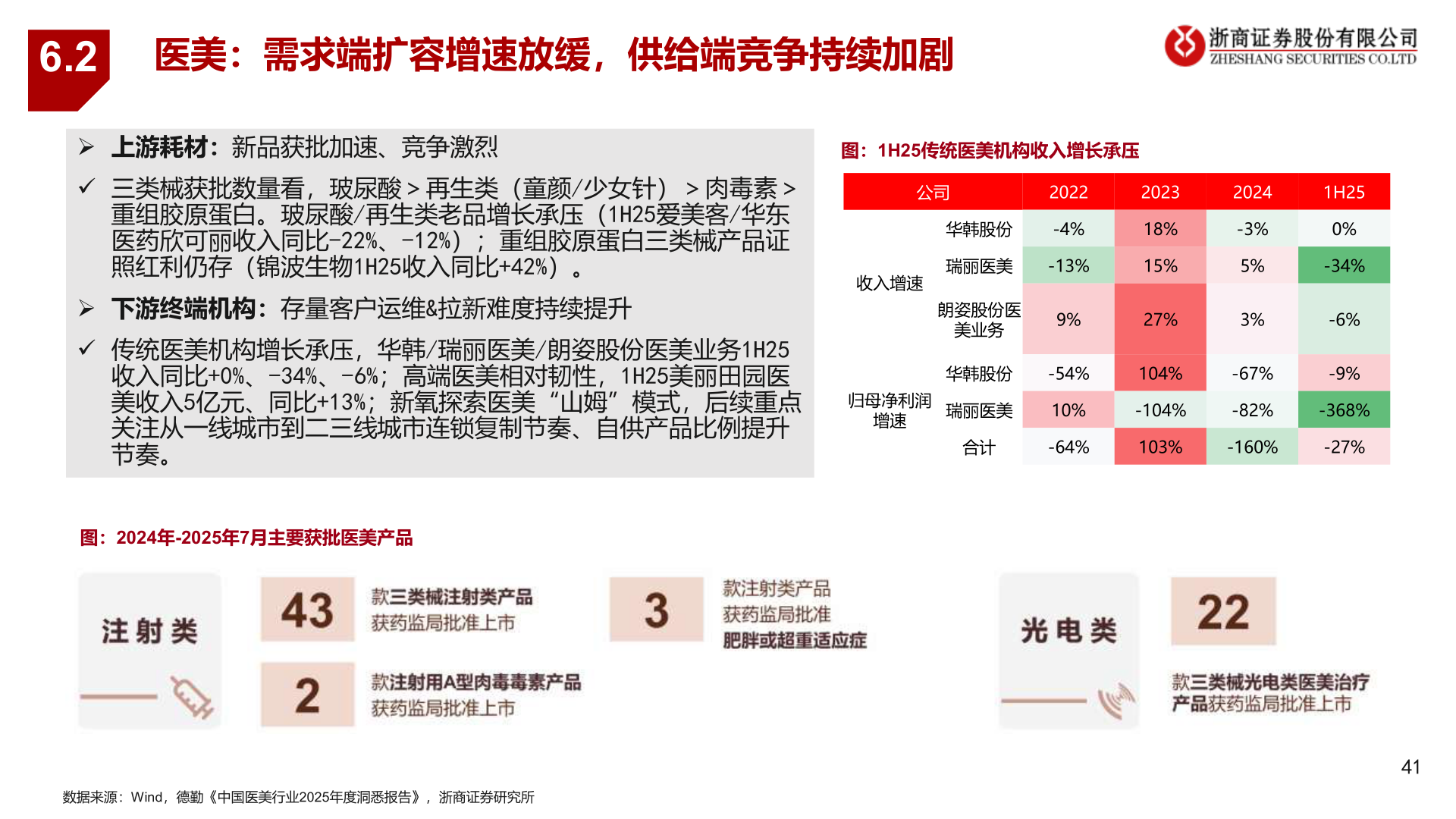 想问下各位网友6.2