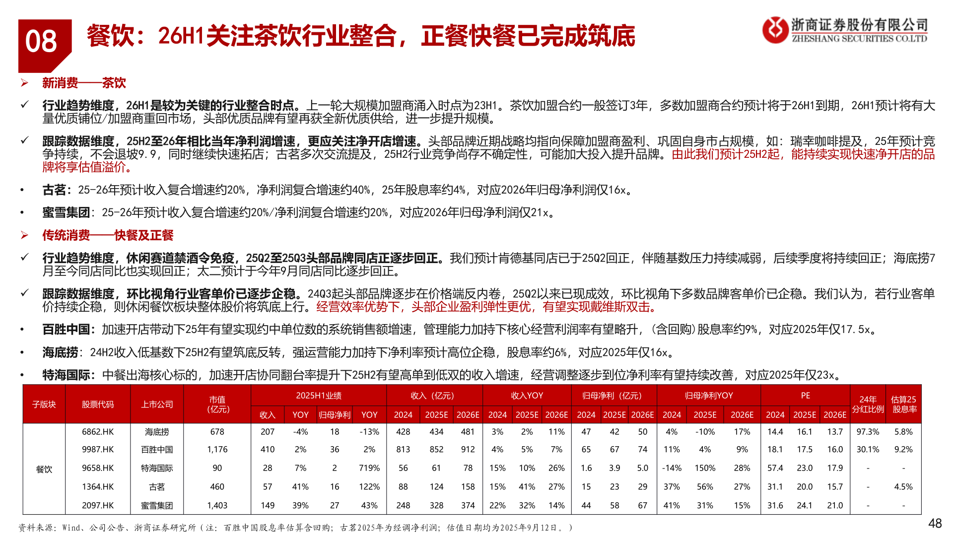 想问下各位网友08