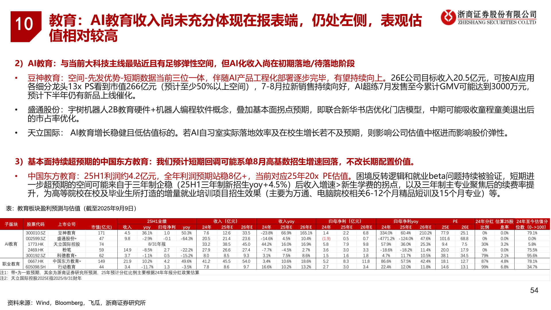 想问下各位网友10