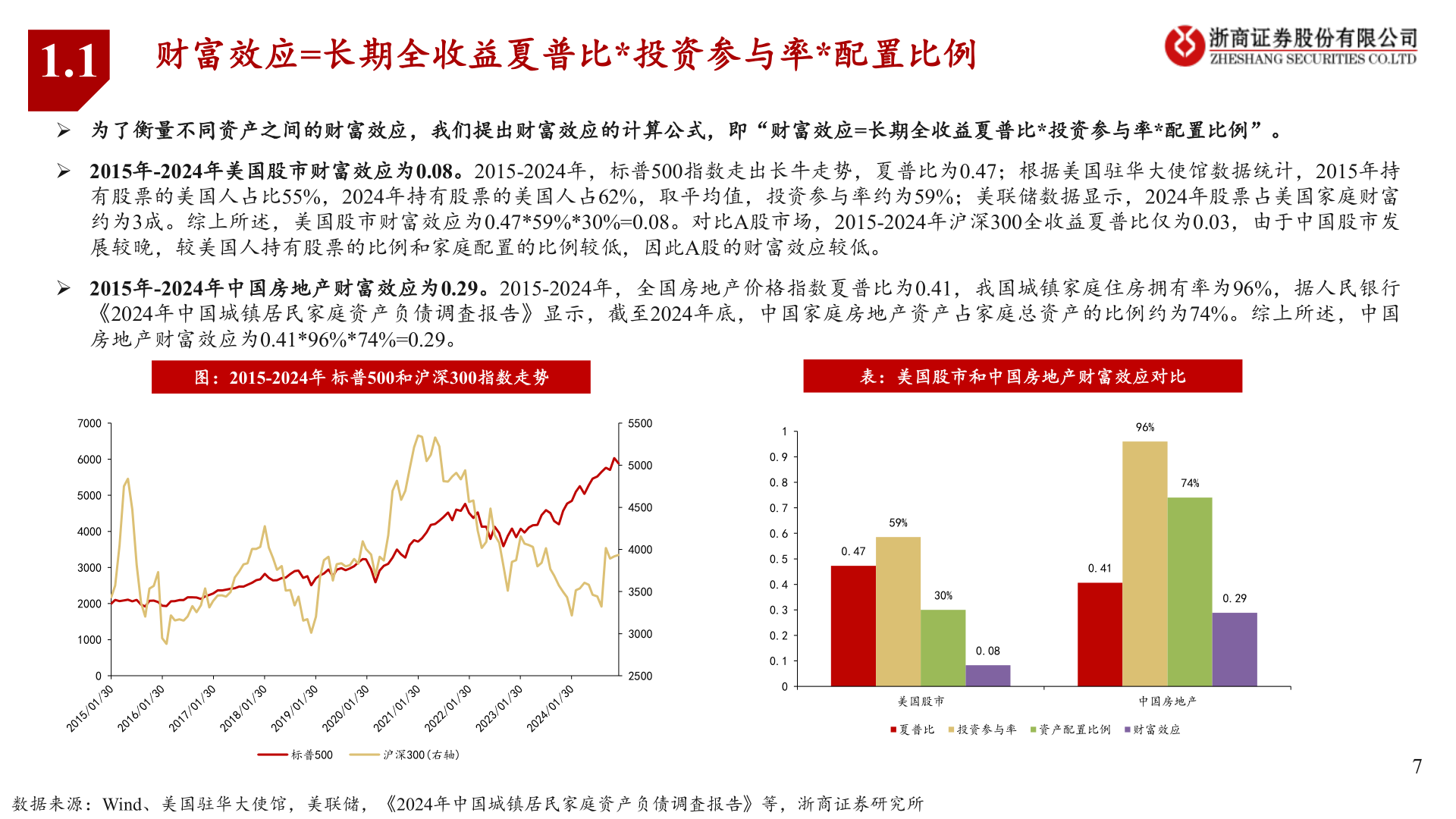 各位网友请教一下1.1